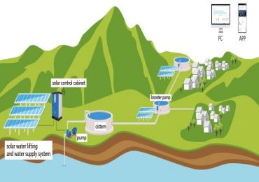 Quali vantaggi offrono gli inverter e i sistemi di pompe solari per l'irrigazione e l'irrigazione in zone ad alta quota?