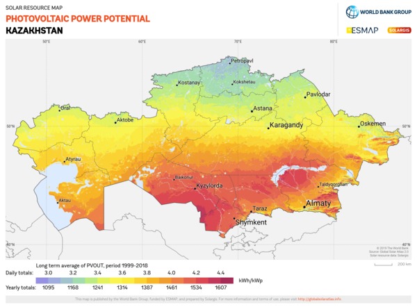 Kazakistan: prevede di raddoppiare la quota di energia prodotta da fonti rinnovabili entro il 2023